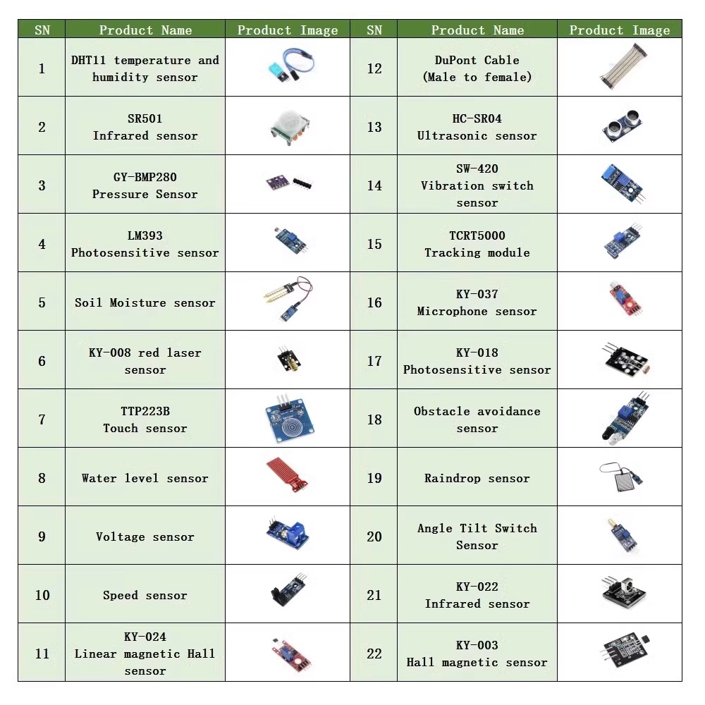 ชุดโมดูลเซ็นเซอร์22ใน1สำหรับผู - Diy Audio Electronics Kit บทวิจารณ์และราคา